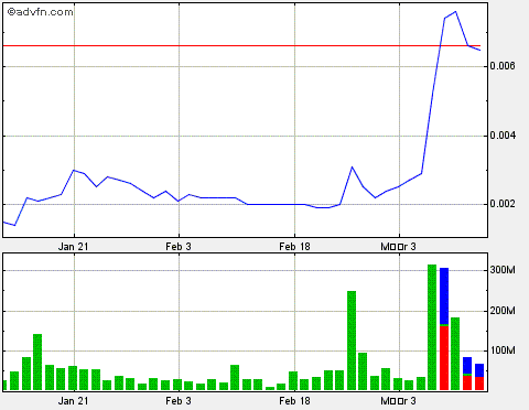 BMSN - Bio-Matrix Scientific - Drug-Stocks Boom $ 704145