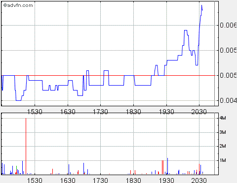 BMSN - Bio-Matrix Scientific - Drug-Stocks Boom $ 706987