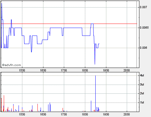 BMSN - Bio-Matrix Scientific - Drug-Stocks Boom $ 707302