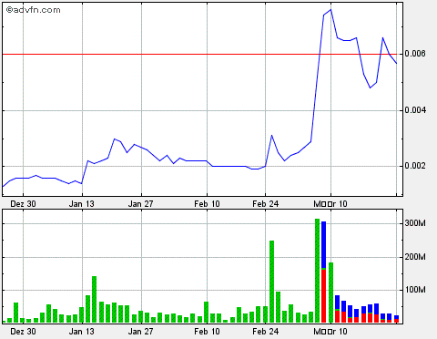 BMSN - Bio-Matrix Scientific - Drug-Stocks Boom $ 708076
