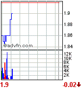 AQUILA RES LTD - Neue Rakete ? 71033
