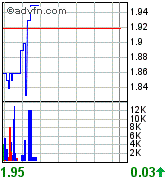 AQUILA RES LTD - Neue Rakete ? 71046