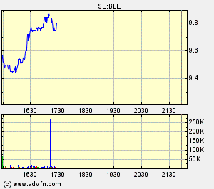 Thompson Creek Metals 71047