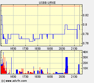 UREX ENERGY Uran Aktie 71154
