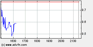Thompson Creek Metals 71233