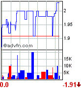 AQUILA RES LTD - Neue Rakete ? 71292