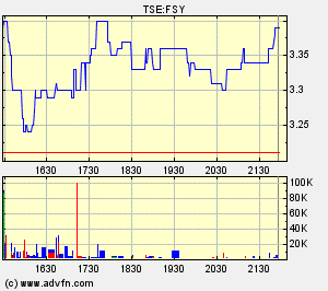forsys neue Kursrakete ? 71295