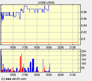UREX ENERGY Uran Aktie 71468