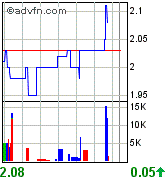 AQUILA RES LTD - Neue Rakete ? 71478