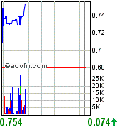 UREX ENERGY Uran Aktie 71674