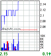  AQUILA neu in meinem Depot.  o. T. 71694