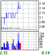 AQUILA RES LTD - Neue Rakete ? 71699