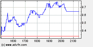 Thompson Creek Metals 71750