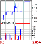 AQUILA RES LTD - Neue Rakete ? 71784