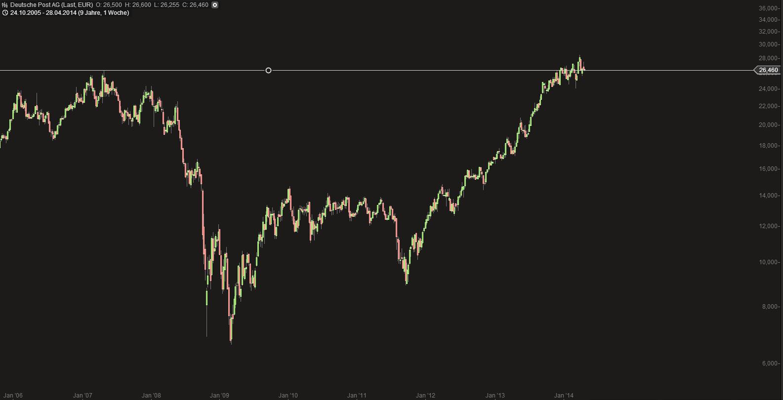 Deutsche Post 718045