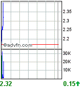 AQUILA RES LTD - Neue Rakete ? 71874