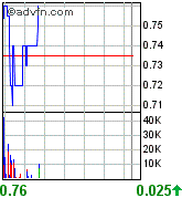 UREX ENERGY Uran Aktie 71891