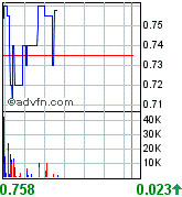 UREX ENERGY Uran Aktie 71909