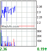 AQUILA RES LTD - Neue Rakete ? 71912