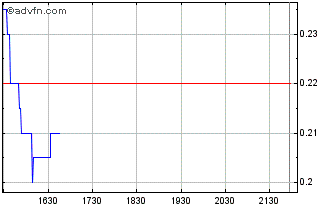 Firmen HP Blackbird Energy INC 719334