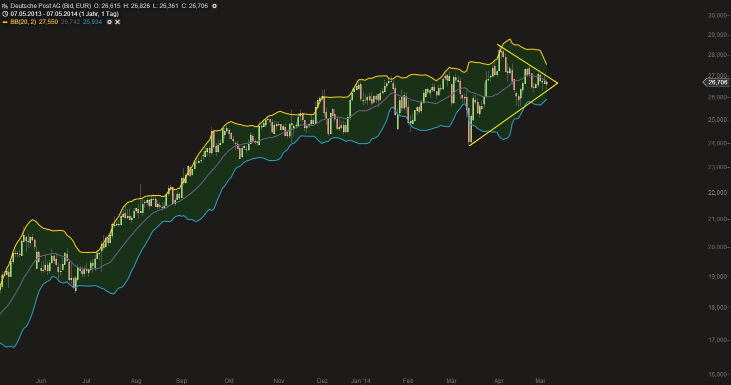 Deutsche Post 721116