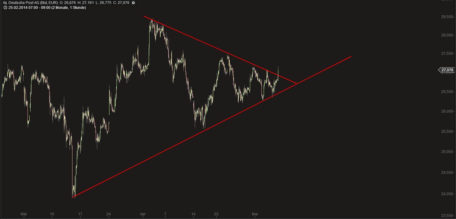 Deutsche Post 721325