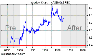 SPEX - Biotech vor charttechn. Turnaroundstory? 723425