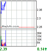  AQUILA neu in meinem Depot.  o. T. 72391