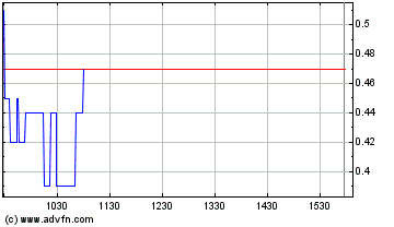 Positive Zukunft mit Verity Corp.(VRTY) 724566