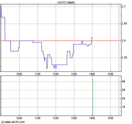 COOP News (ehemals: Wamu /WMIH) 724625