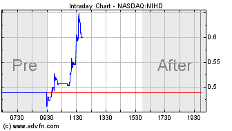 NII Holdings vor Explosion 725245