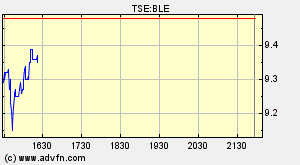Thompson Creek Metals 72631