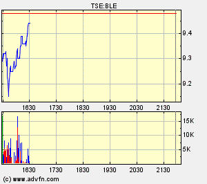 Thompson Creek Metals 72633