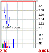  AQUILA neu in meinem Depot.  o. T. 72660