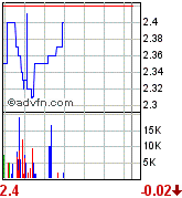 AQUILA neu in meinem Depot.  o. T. 72673
