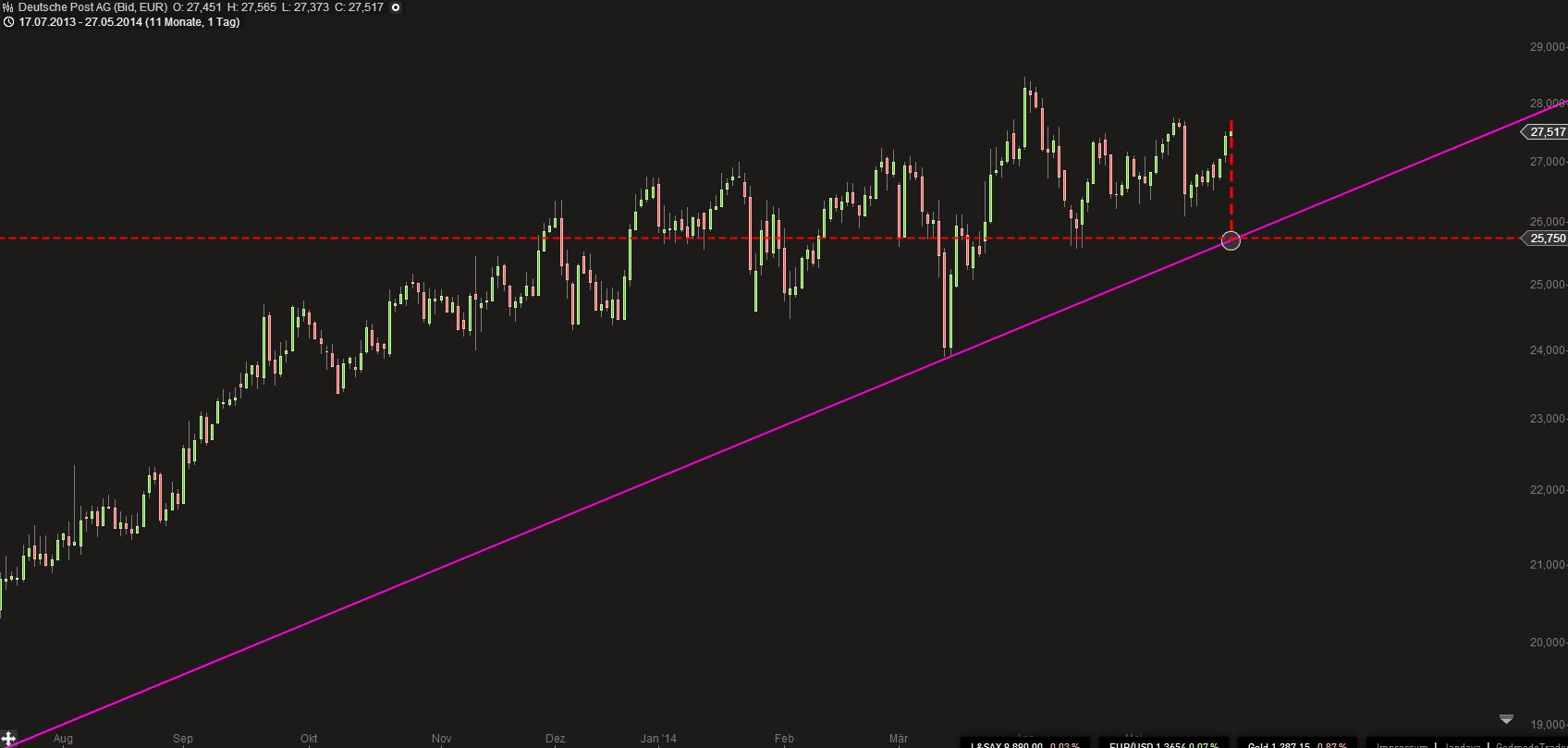 Deutsche Post 726819