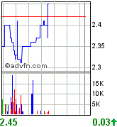 AQUILA RES LTD - Neue Rakete ? 72685