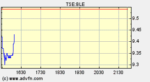 Thompson Creek Metals 72859