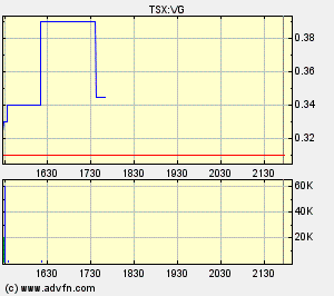 $ $ Vedron Gold, Booom der Rebound ist da $ $ 72885