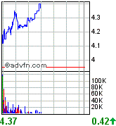 forsys neue Kursrakete ? 72895