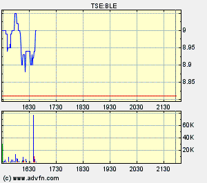 Thompson Creek Metals 73312