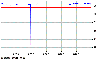 Ich bin hier drin WKN 909622 China Mobile 73851