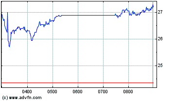 China Life Insurance 73852