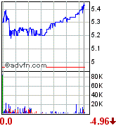 forsys neue Kursrakete ? 74073
