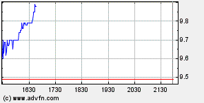 Thompson Creek Metals 74219