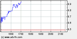 Thompson Creek Metals 74226
