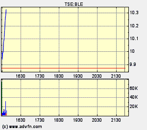 Thompson Creek Metals 74605