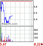 forsys neue Kursrakete ? 74652