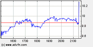 Thompson Creek Metals 74668