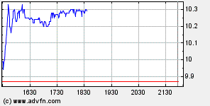 Thompson Creek Metals 74672